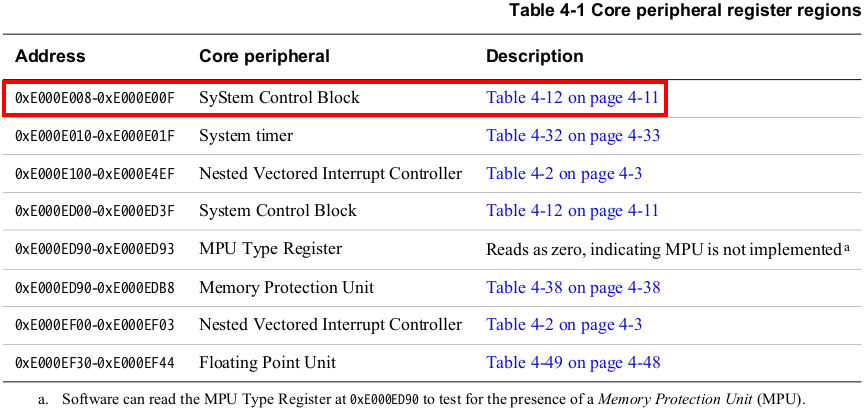 address-map-of-ppb