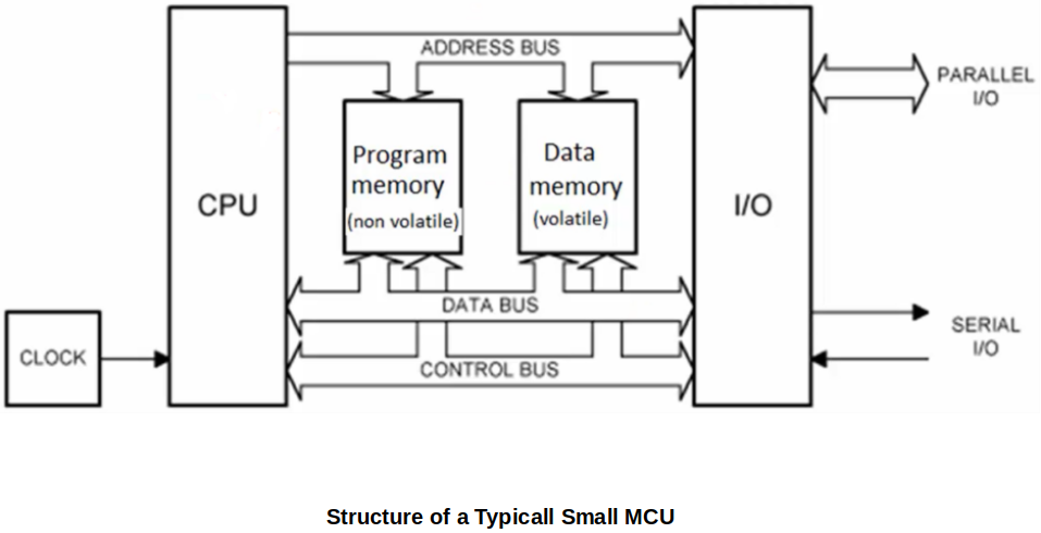 anatomy-of-a-typical-small-mcu