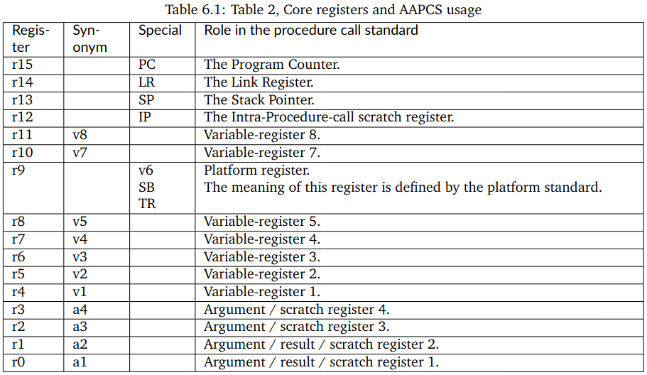 core-resigers-and-aapcs-usage