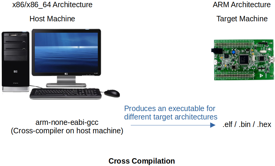 cross-compilation