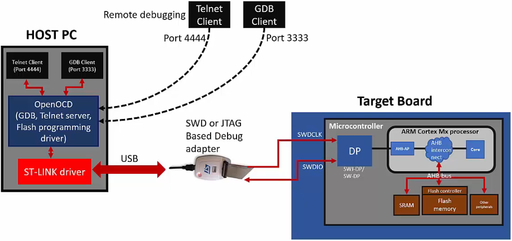 downloading-program-to-mcu-flash