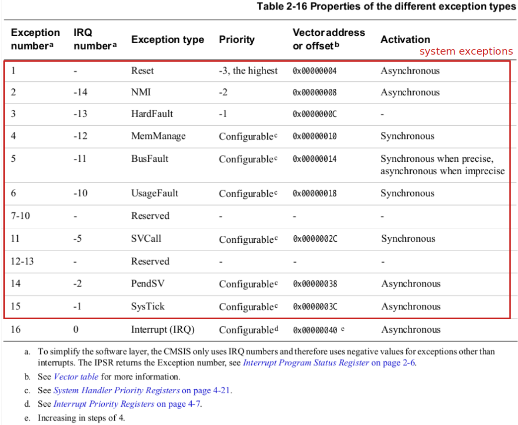 exception-types-1