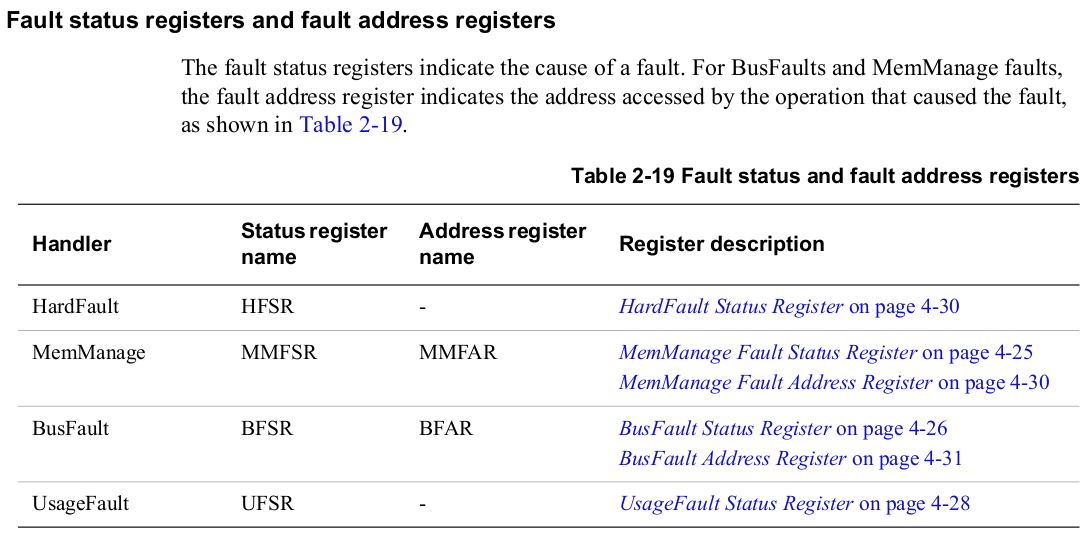 fault-status-resigers-and-fault-address-registers