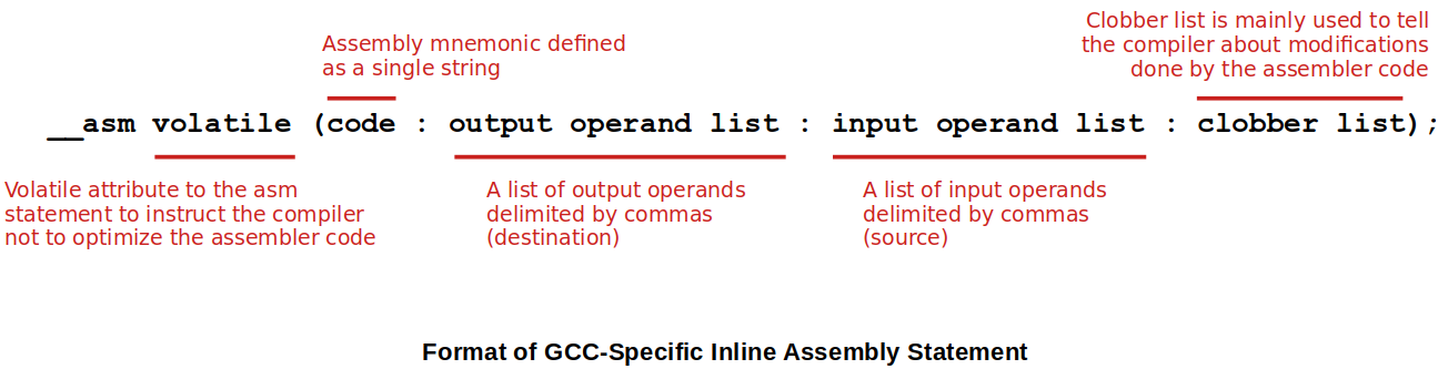 format-of-gcc-specific-inline-assembly-statement