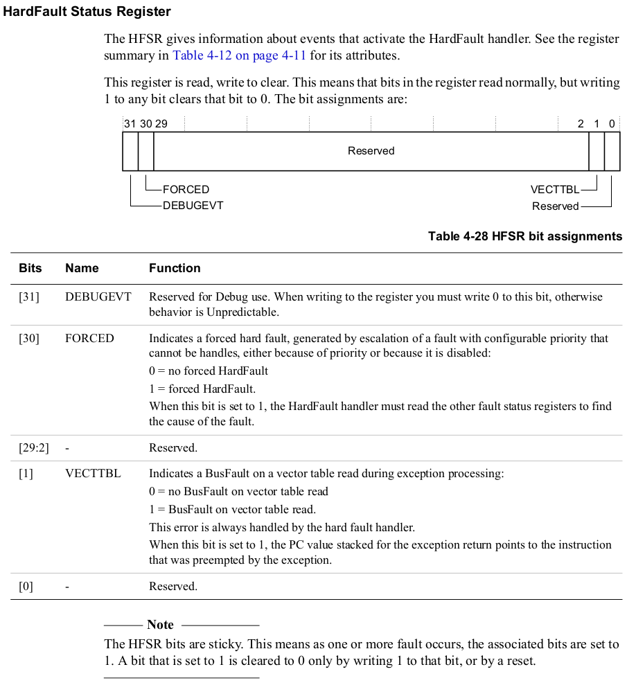 hard-fault-status-register