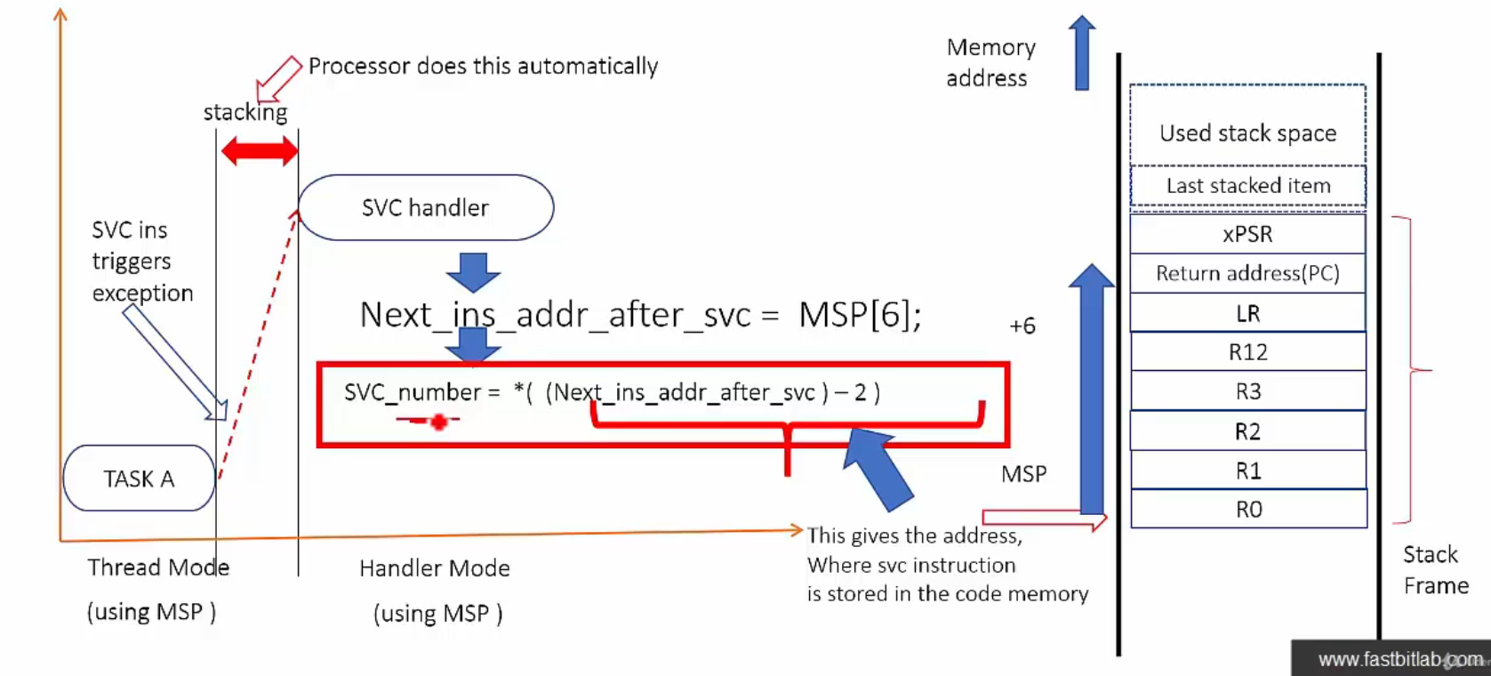 how-to-extract-the-svc-number