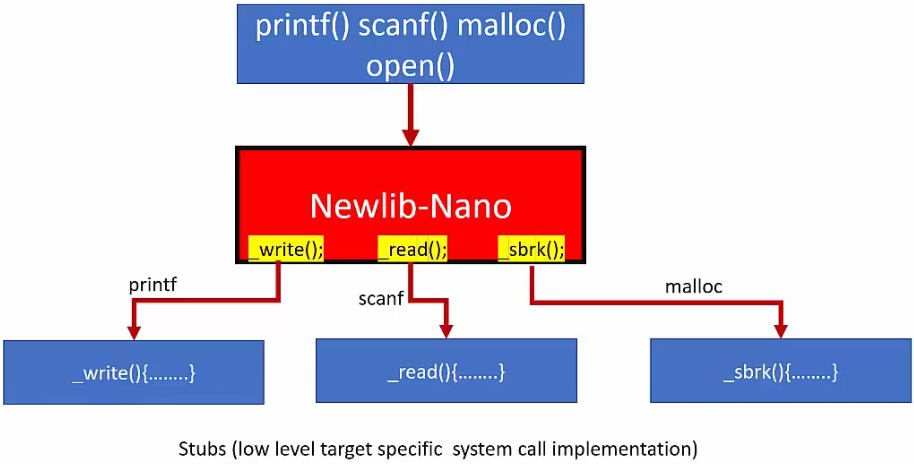 low-level-system-calls-2