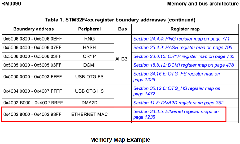 memory-map-example