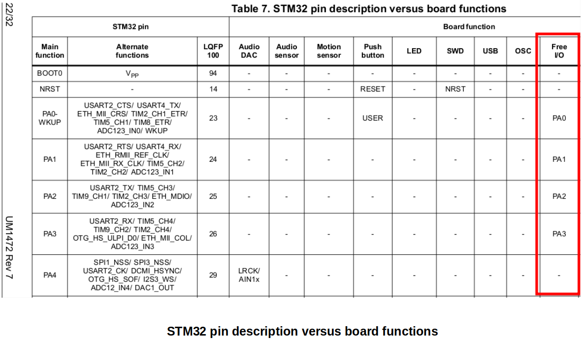 stm32-pin-description-versus-board-functions