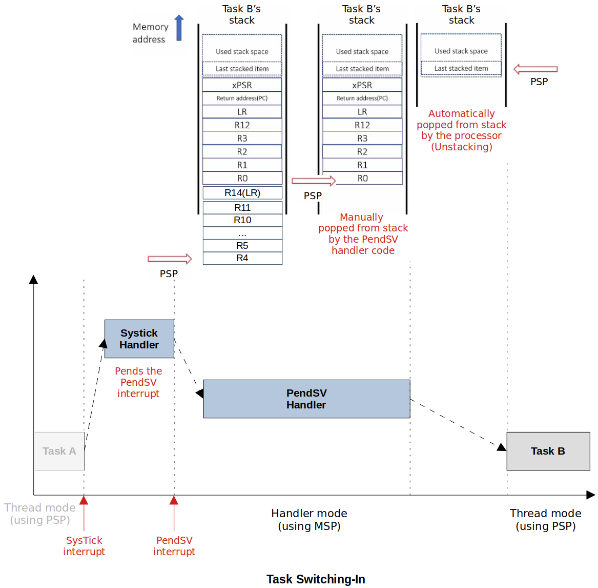 task-switching-in