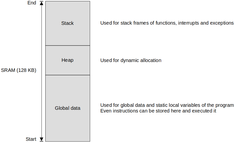 usage-of-ram