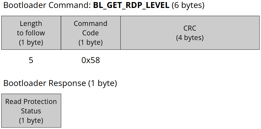 bl_get_rdp_level