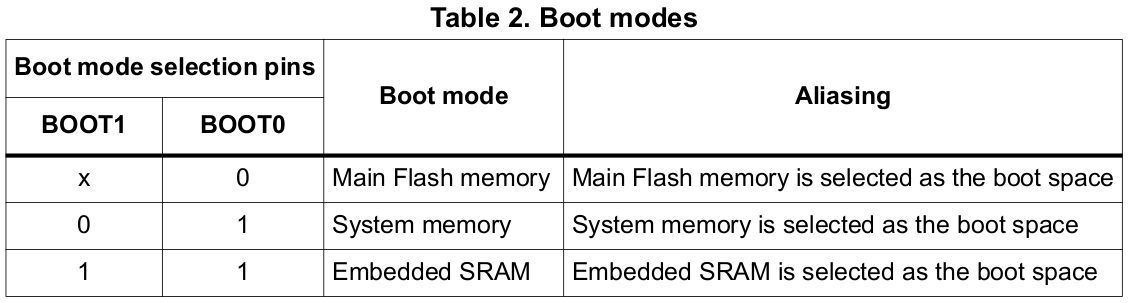 boot-modes