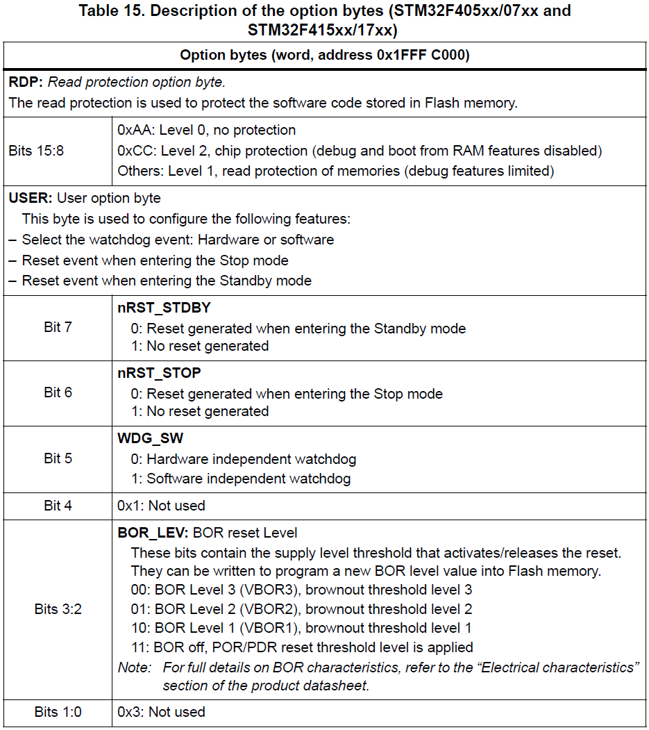 description-of-the-option-bytes-1