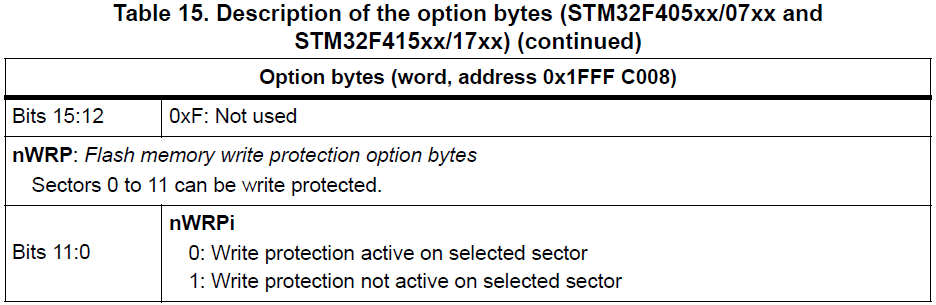 description-of-the-option-bytes-2