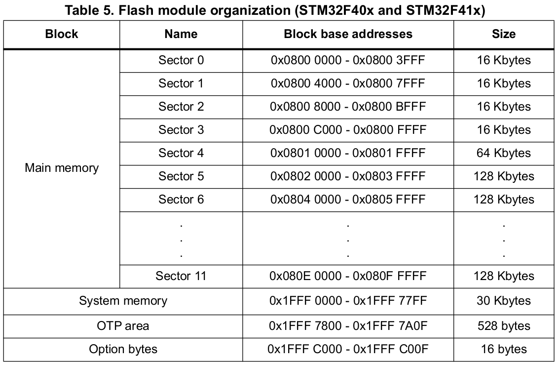 memory-organization-1