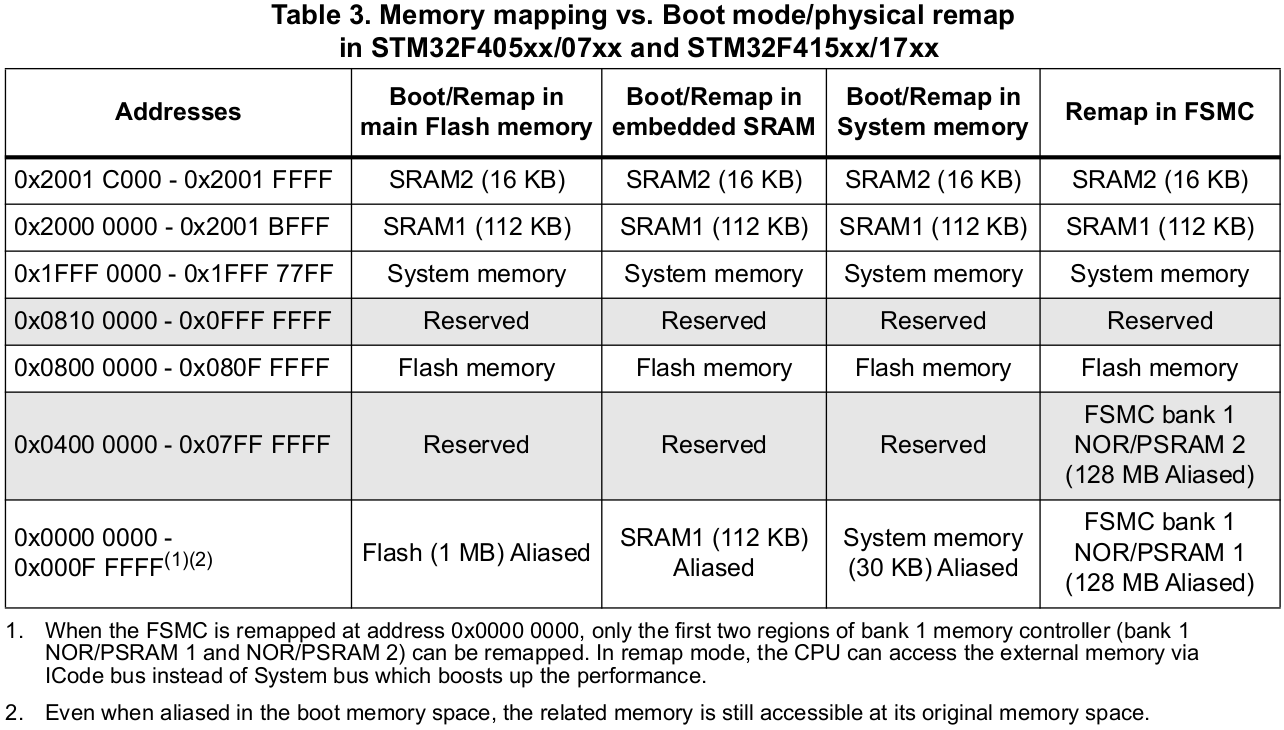 memory-organization-2