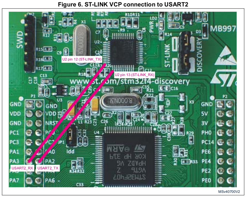 st-link-vcp-connection-to-usart2