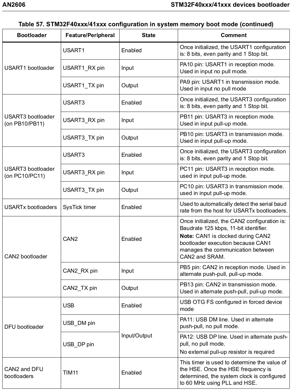 stm32f40xxx-configuration-in-system-memory-boot-mode