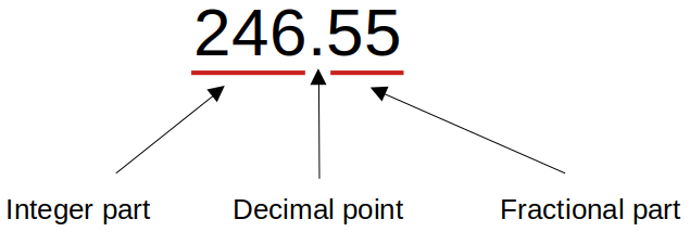 decimal-number