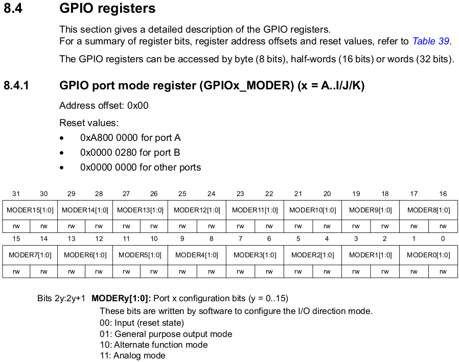 gpio-port-mode-register