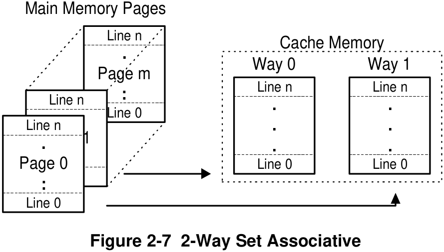 2-way-set-associative-cache