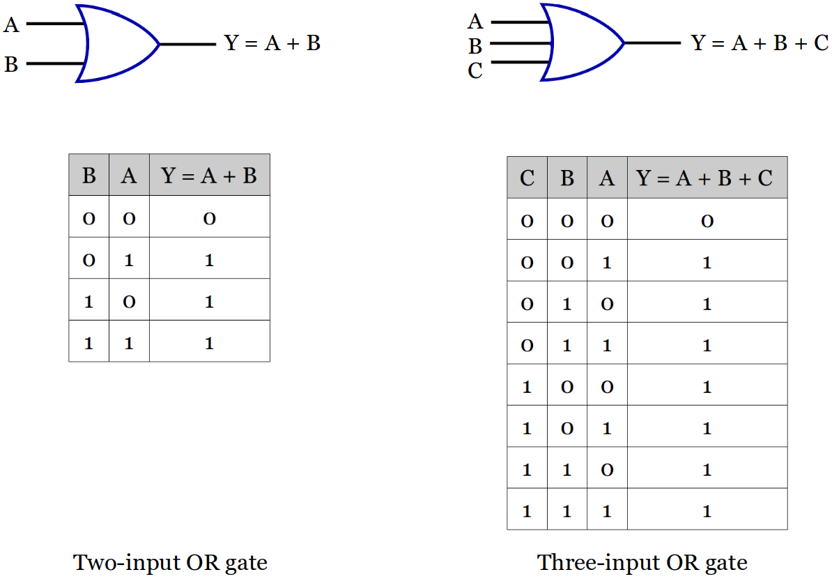 OR-gate