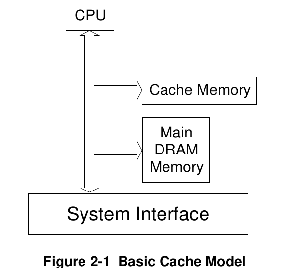 basic-cache-model