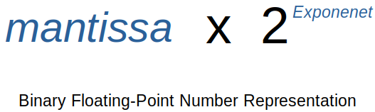 binary-floating-point-number-representation