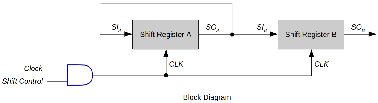 block-diagram