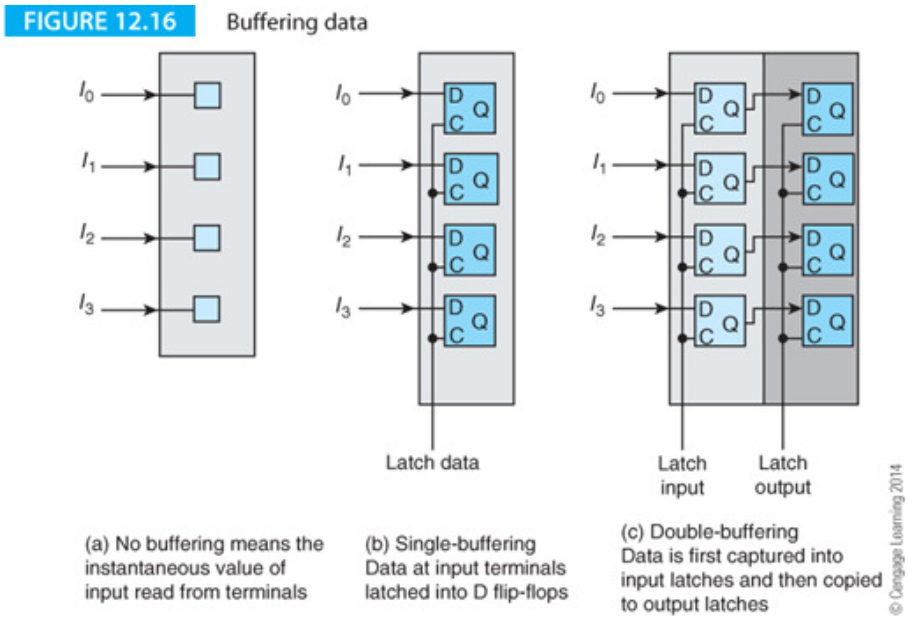 buffering-data