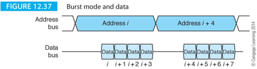 burst-mode-and-data