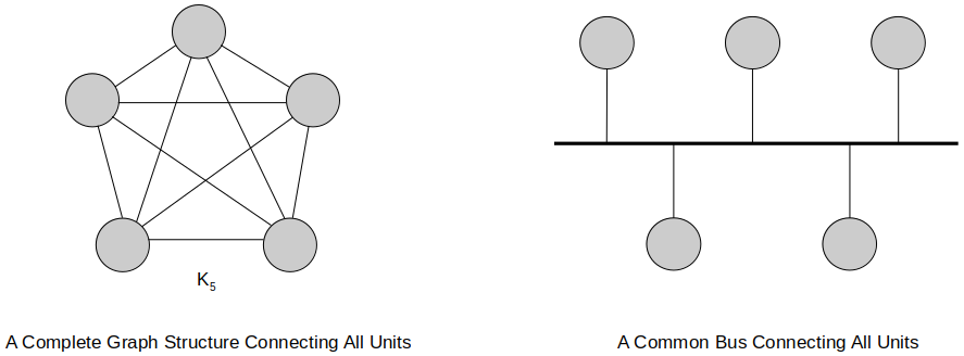 bus-topology-1