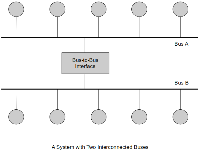 bus-topology-2