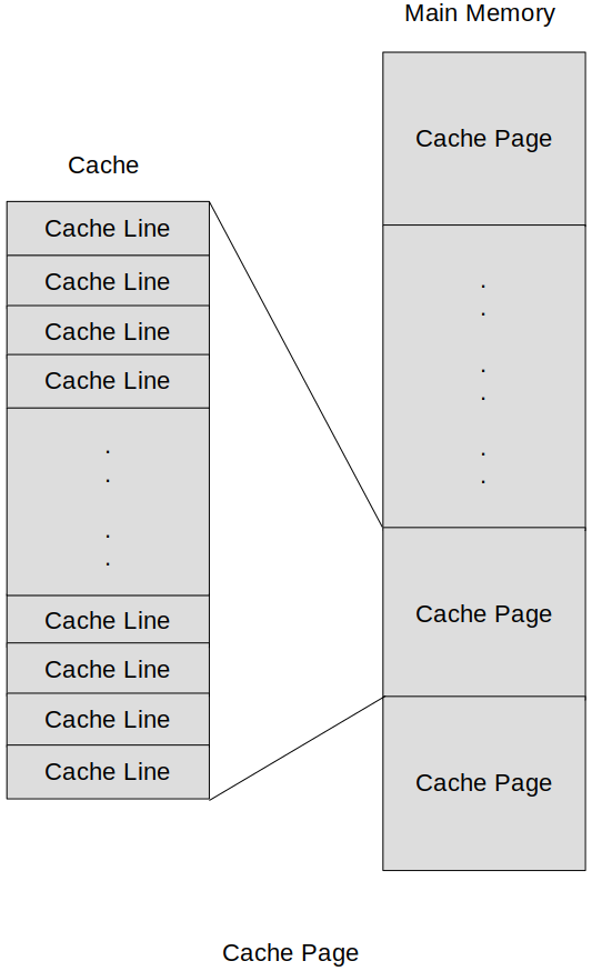 cache-page