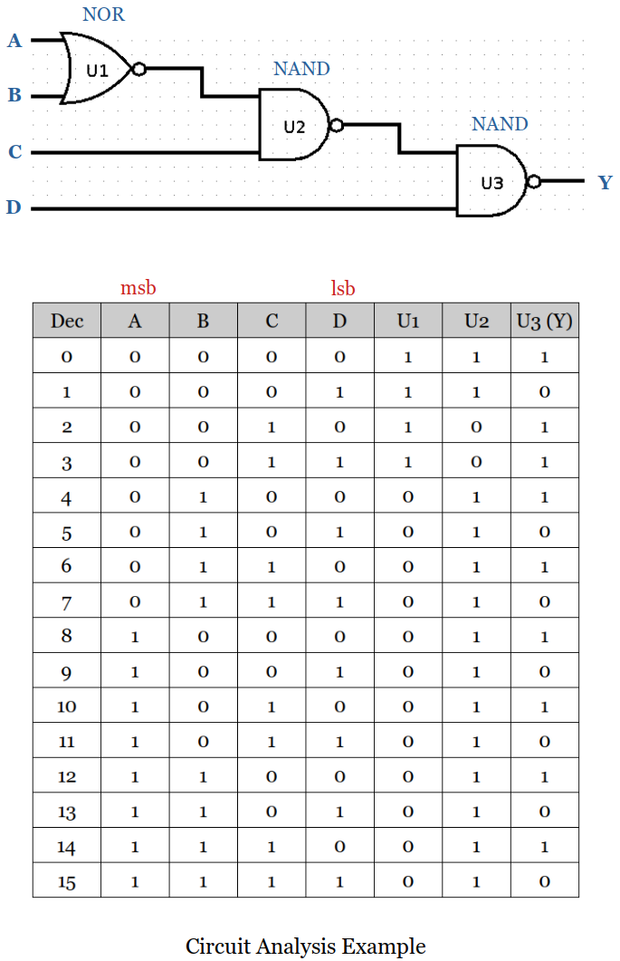 circuit-analysi