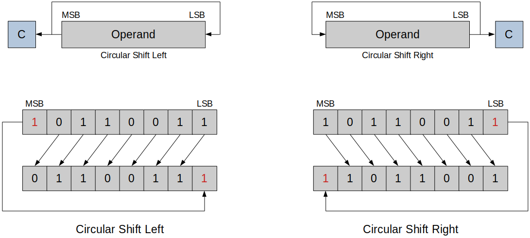 circular-shift