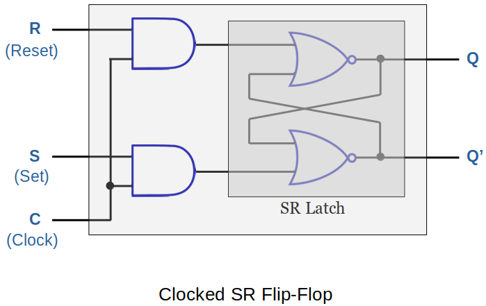 sr-latch