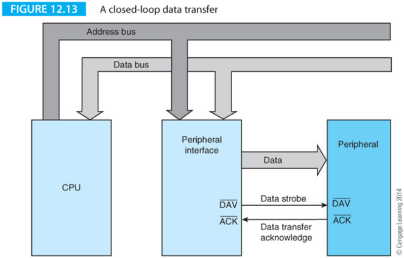 closed-loop-data-transfer