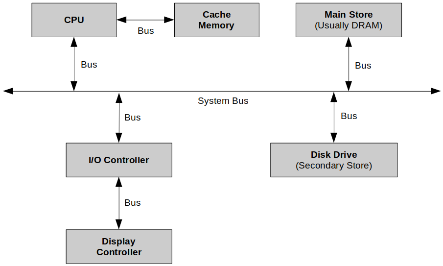 computer-system