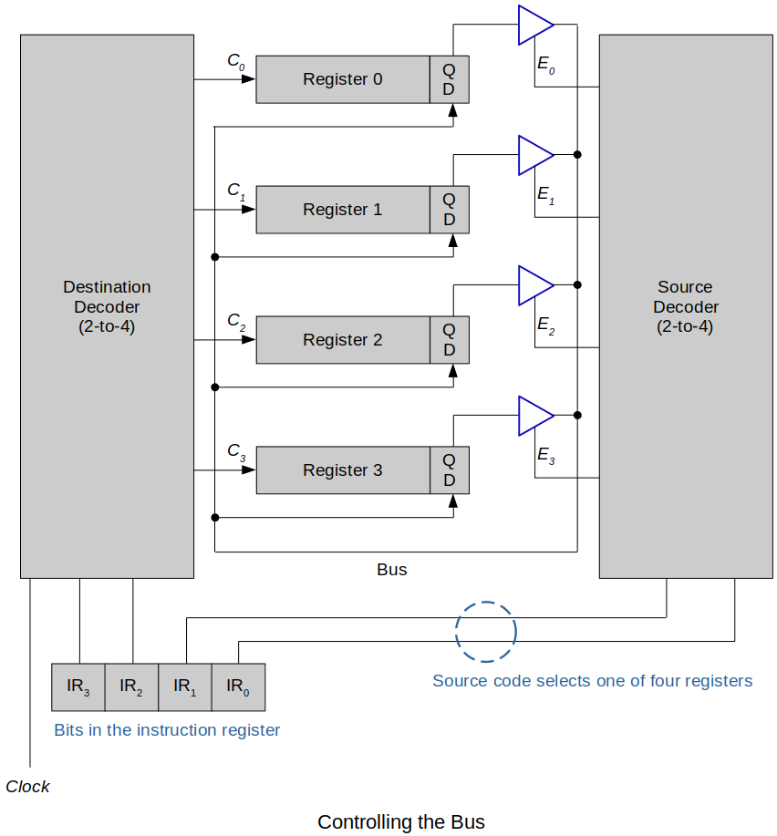 controlling-the-bus