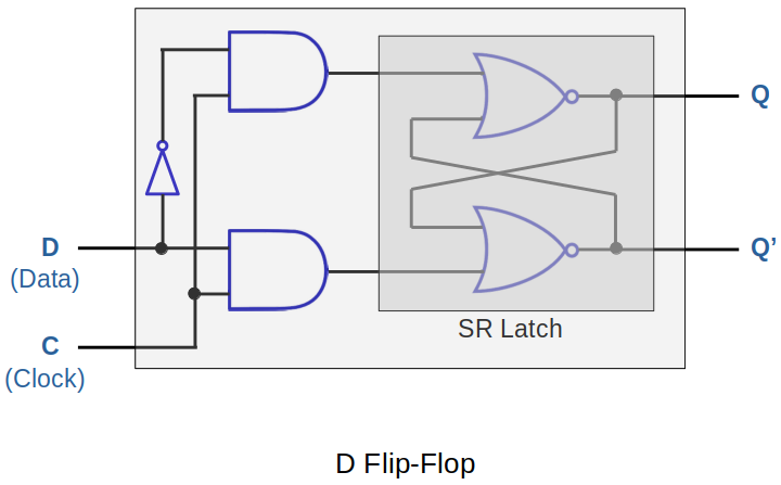 d-latch