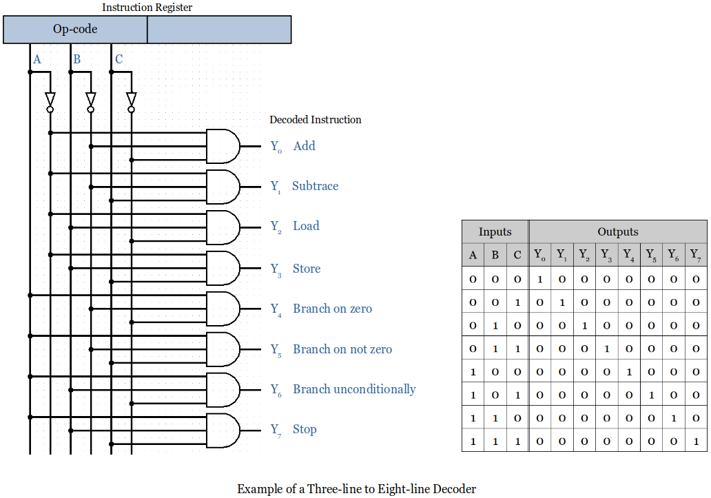 decoder