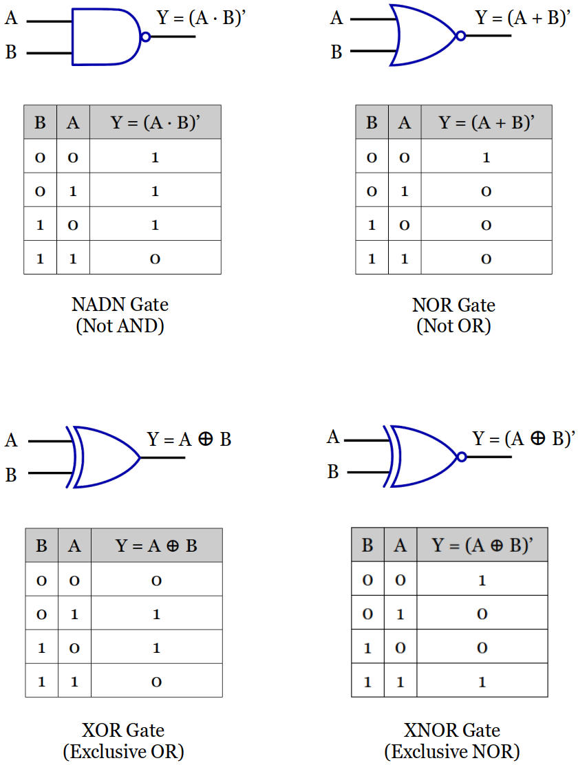 derived-gates