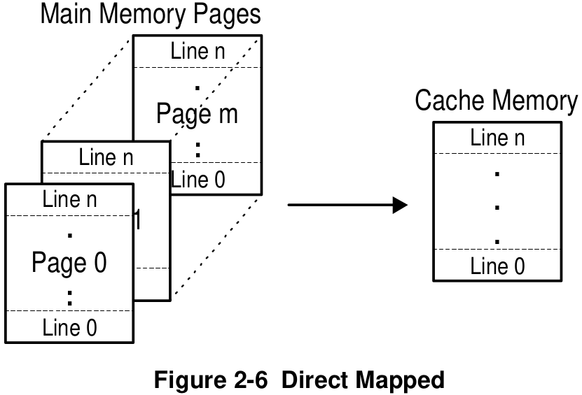 main-memory-and-associative-mapped-cache