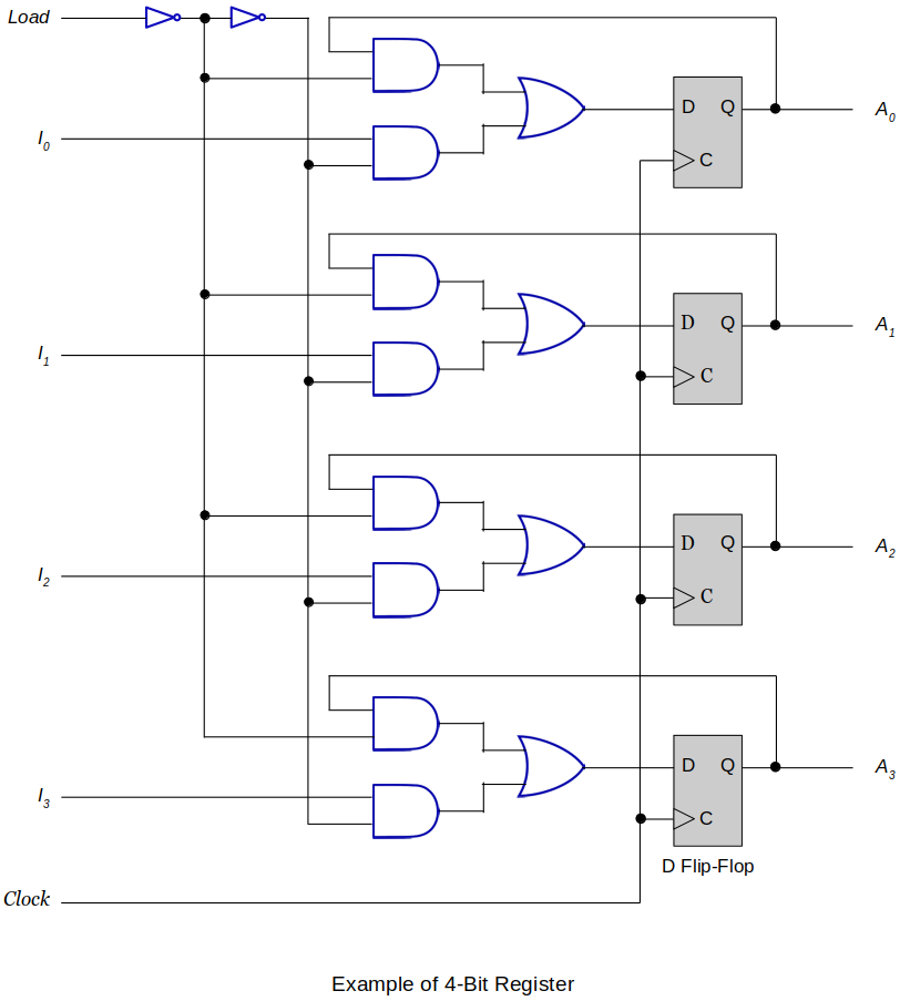 example-of-4-bit-register