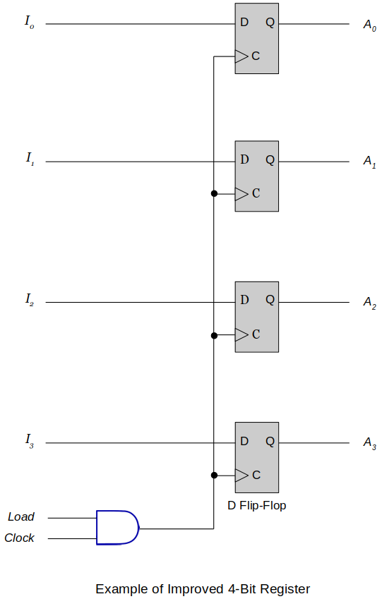 example-of-improved-4-bit-register