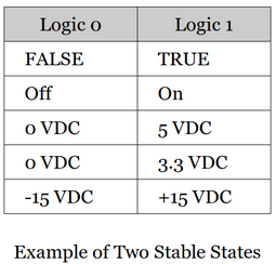 example-of-two-stable-states