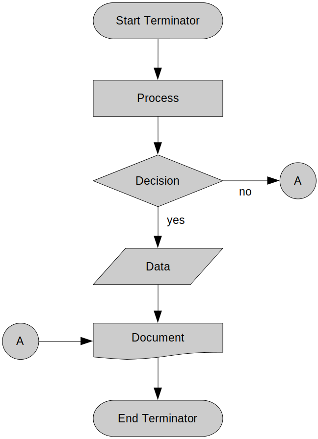 flow-chart