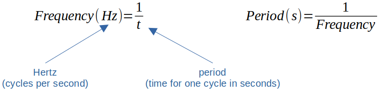 frequency-and-period